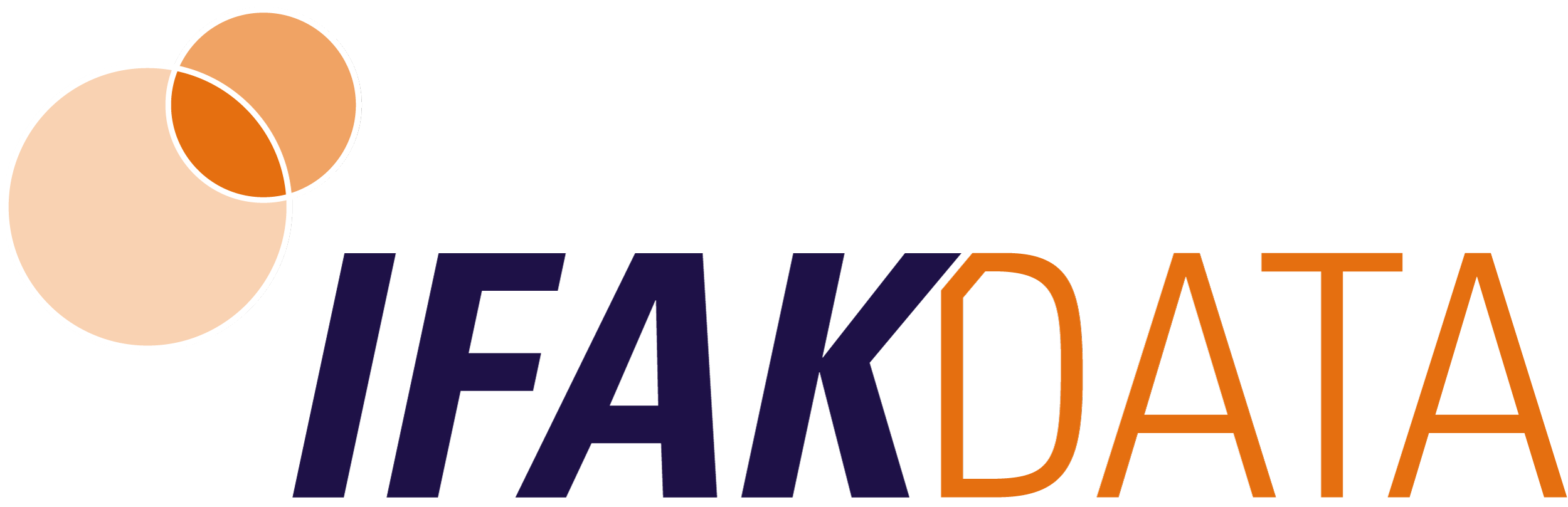 IFAK Data
